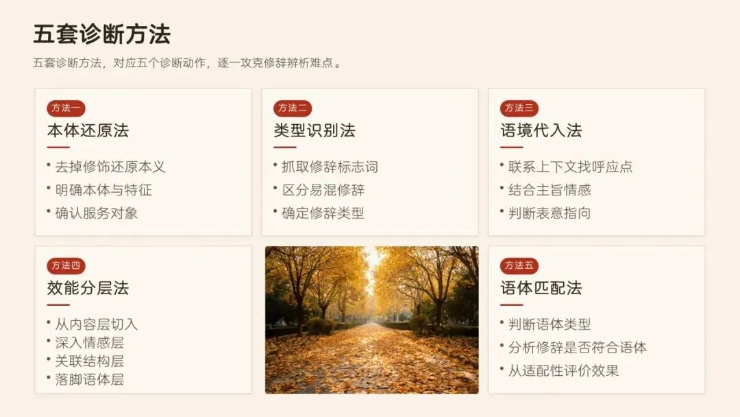 辞通本体·效贯语境·文承匠心——高考语文修辞运用与效果分析-第21张图片-四季读书网