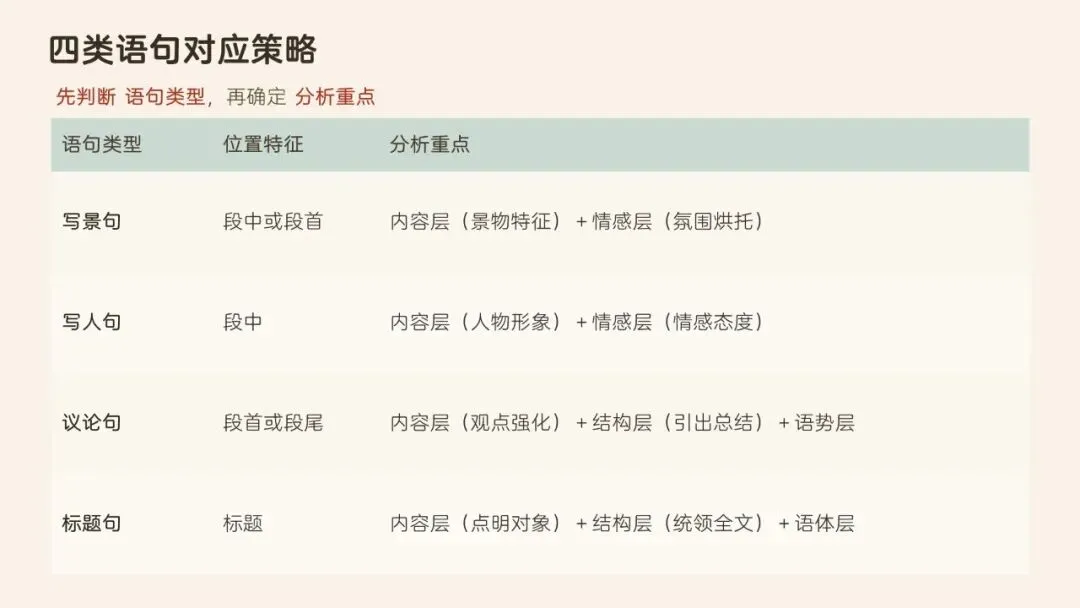 辞通本体·效贯语境·文承匠心——高考语文修辞运用与效果分析-第23张图片-四季读书网