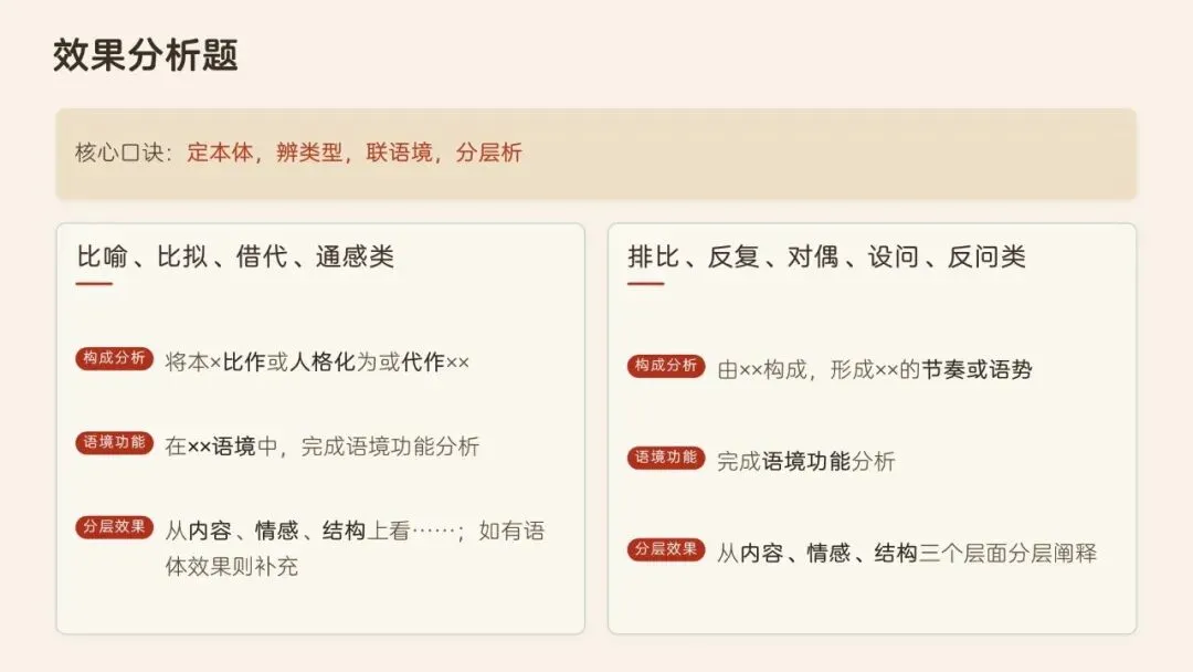辞通本体·效贯语境·文承匠心——高考语文修辞运用与效果分析-第25张图片-四季读书网