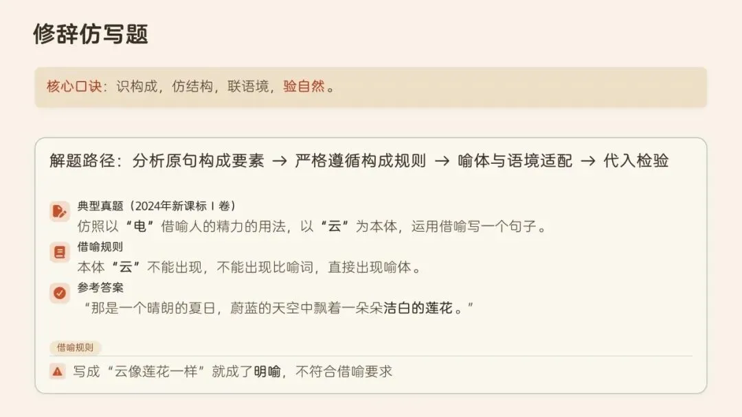 辞通本体·效贯语境·文承匠心——高考语文修辞运用与效果分析-第27张图片-四季读书网