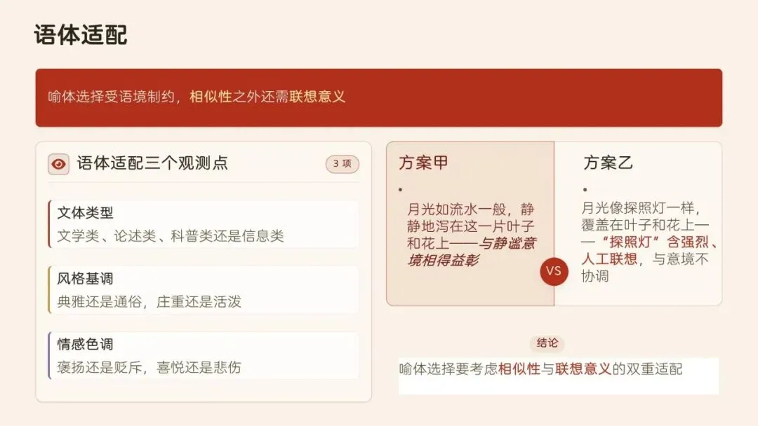 辞通本体·效贯语境·文承匠心——高考语文修辞运用与效果分析-第28张图片-四季读书网