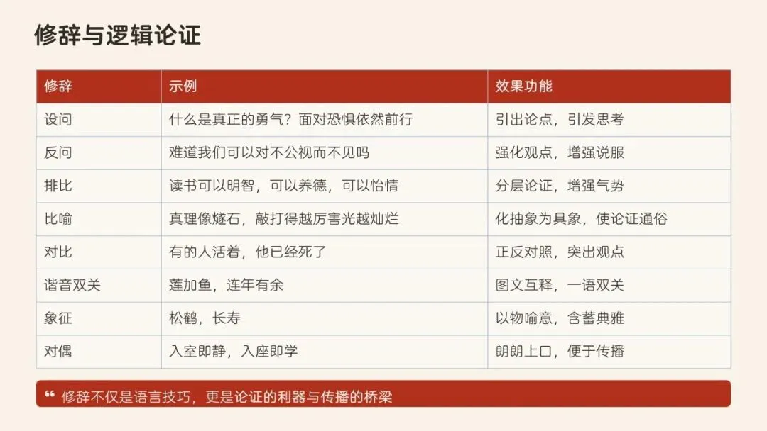 辞通本体·效贯语境·文承匠心——高考语文修辞运用与效果分析-第29张图片-四季读书网