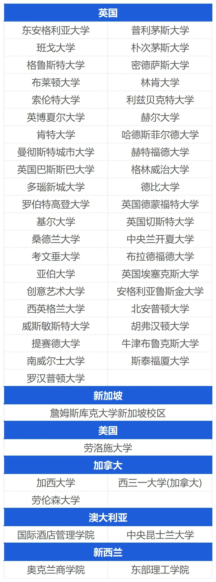 高考200分-400分|电子科技大学SQA2.5+1项目2027年春季招生简章!-第5张图片-四季读书网
