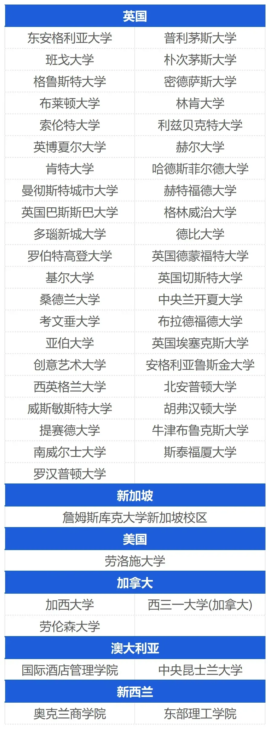 高考200分-400分|电子科技大学SQA2.5+1项目2027年春季招生简章!-第8张图片-四季读书网