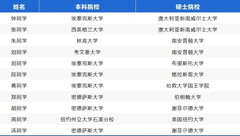 高考200分-400分|电子科技大学SQA2.5+1项目2027年春季招生简章!-第9张图片-四季读书网