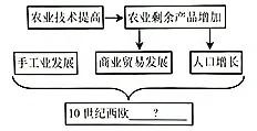 世界古代史广东地区各地真题-第6张图片-四季读书网 世界古代史广东地区各地真题-第6张图片-四季读书网