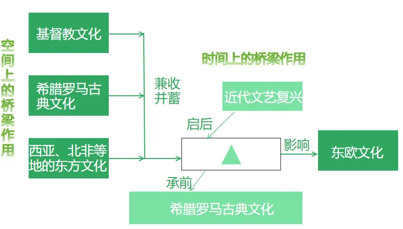 世界古代史广东地区各地真题-第10张图片-四季读书网 世界古代史广东地区各地真题-第10张图片-四季读书网