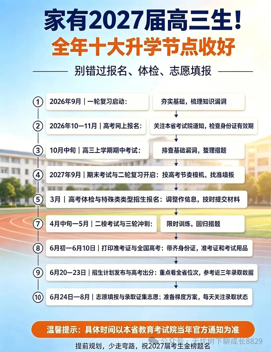 【高考指南】2027高三家长必看:全年十大升学节点一览表-第2张图片-四季读书网 【高考指南】2027高三家长必看:全年十大升学节点一览表-第2张图片-四季读书网