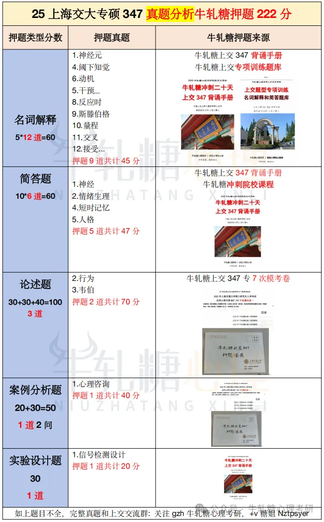上海交通大学心理学考研专硕347真题分析 | 222分保底上岸?(以25为例)-第32张图片-四季读书网 上海交通大学心理学考研专硕347真题分析 | 222分保底上岸?(以25为例)-第32张图片-四季读书网