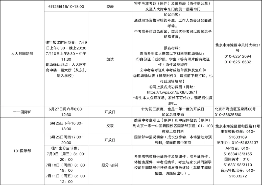 中考抢人大战,国际部交表-第2张图片-四季读书网 中考抢人大战,国际部交表-第2张图片-四季读书网