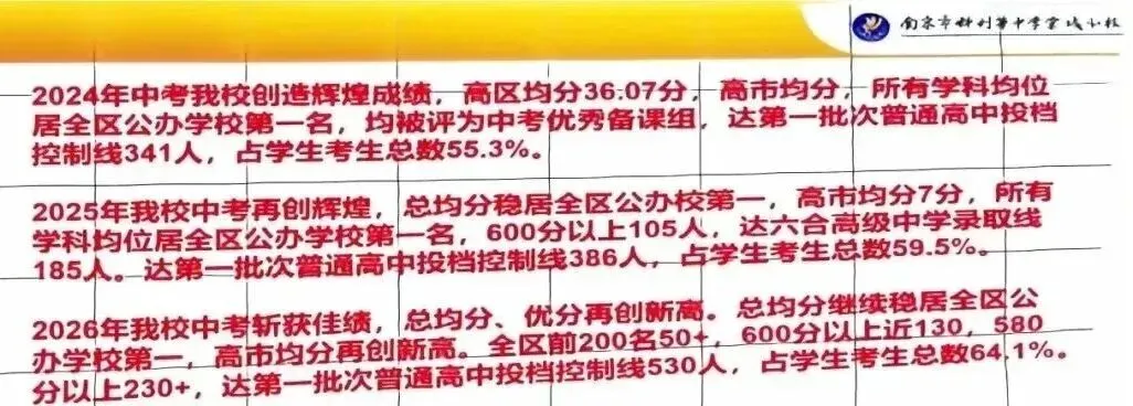 又一波!南京多所初中晒中考成绩-第9张图片-四季读书网 又一波!南京多所初中晒中考成绩-第9张图片-四季读书网