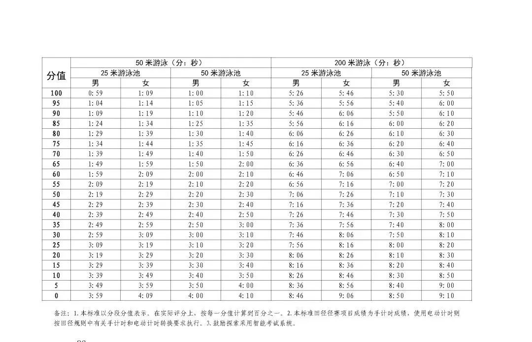 注意!满分630分!2027届深圳中考分值全解析!建议家长替孩子收藏!-第6张图片-四季读书网 注意!满分630分!2027届深圳中考分值全解析!建议家长替孩子收藏!-第6张图片-四季读书网