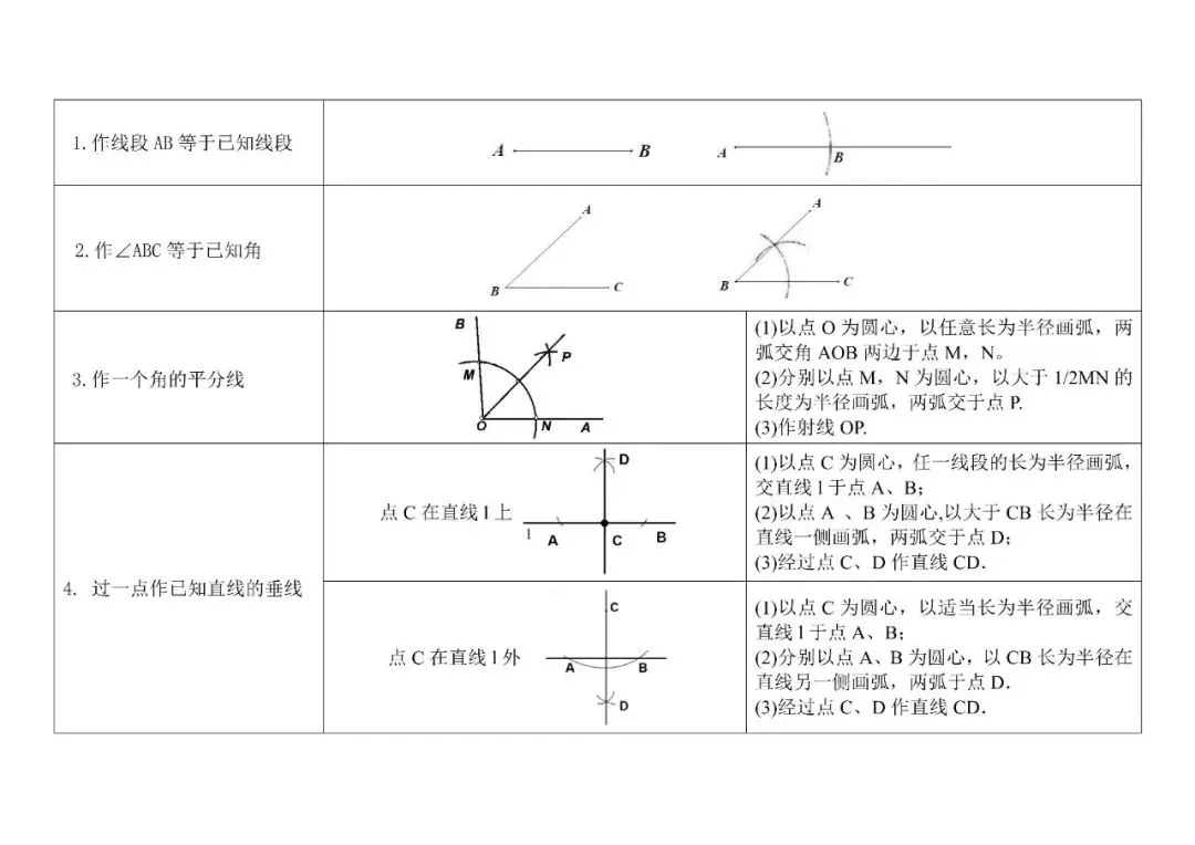 中考数学|尺规作图到底怎么考?分值、考法一次性讲清(共12种作图方法)-第1张图片-四季读书网