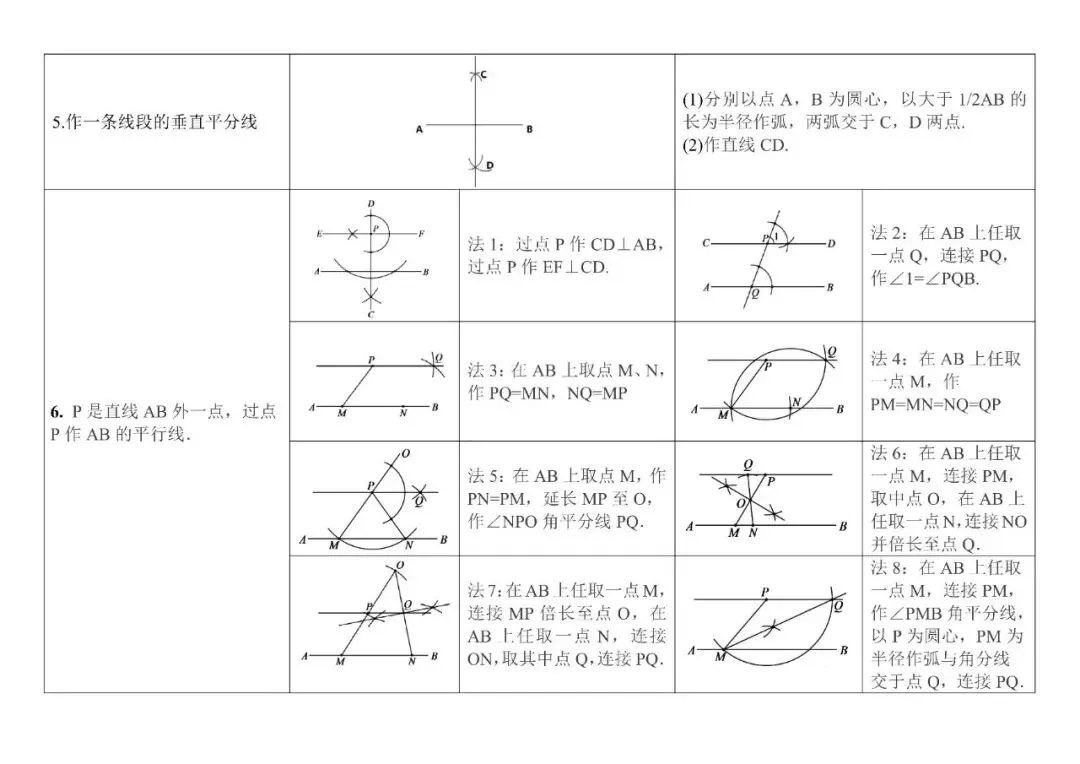 中考数学|尺规作图到底怎么考?分值、考法一次性讲清(共12种作图方法)-第2张图片-四季读书网