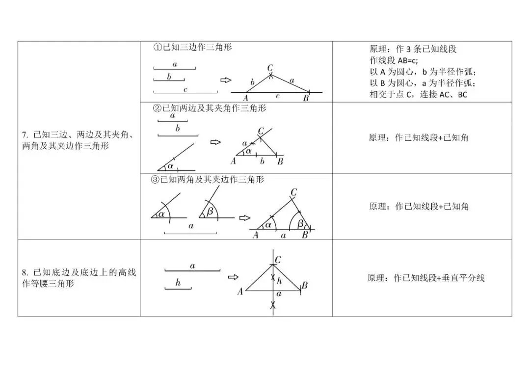 中考数学|尺规作图到底怎么考?分值、考法一次性讲清(共12种作图方法)-第3张图片-四季读书网