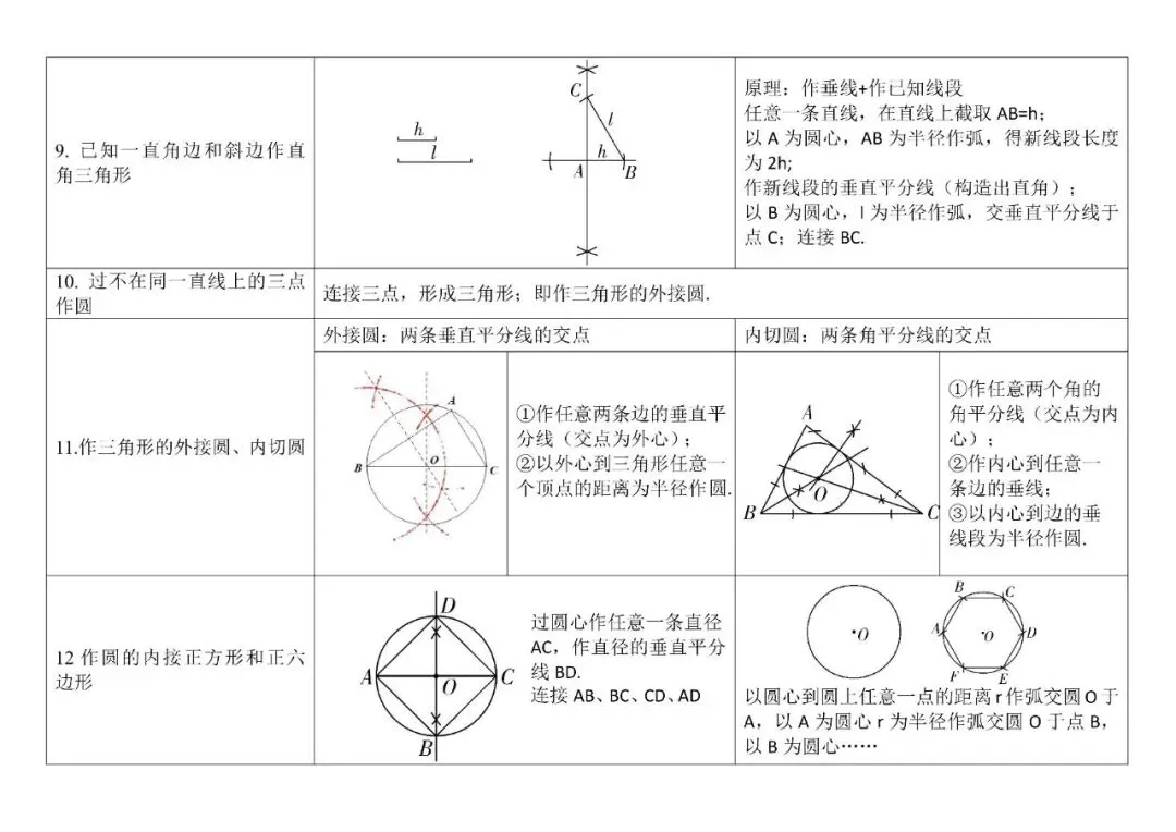 中考数学|尺规作图到底怎么考?分值、考法一次性讲清(共12种作图方法)-第4张图片-四季读书网