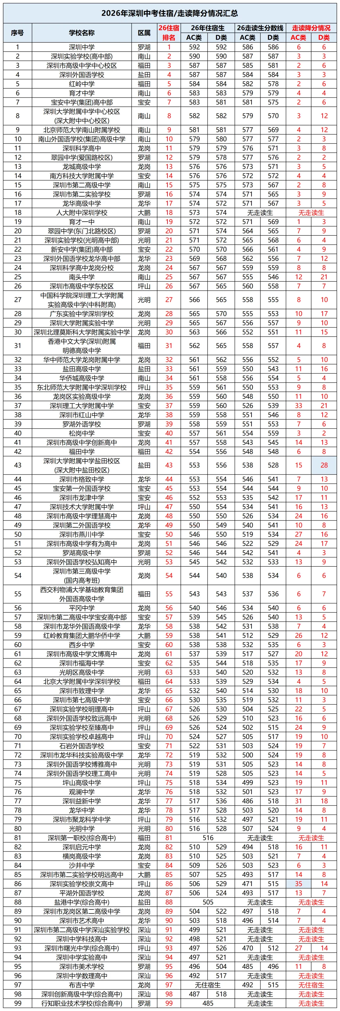 2027深圳中考关键名词大盘点!初三家长一定要搞懂-第9张图片-四季读书网 2027深圳中考关键名词大盘点!初三家长一定要搞懂-第9张图片-四季读书网