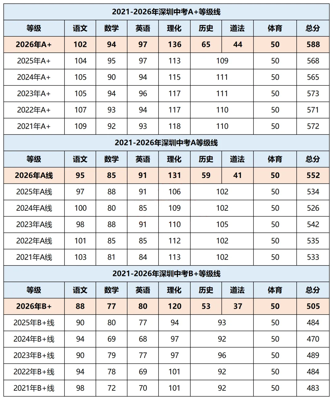 2027深圳中考关键名词大盘点!初三家长一定要搞懂-第11张图片-四季读书网 2027深圳中考关键名词大盘点!初三家长一定要搞懂-第11张图片-四季读书网