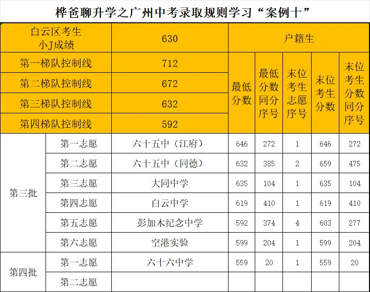 2026年广州中考录取规则学习“案例十”-第1张图片-四季读书网 2026年广州中考录取规则学习“案例十”-第1张图片-四季读书网