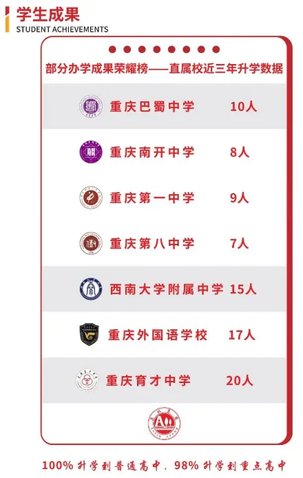 重庆奥林高辅学校2027届中考全托冲刺班招生简章-第8张图片-四季读书网 重庆奥林高辅学校2027届中考全托冲刺班招生简章-第8张图片-四季读书网