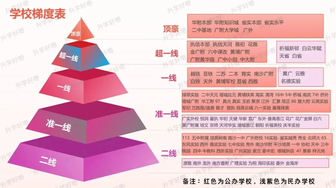 数字说话:省实白云校区,2026年中考成绩有多亮眼!-第8张图片-四季读书网