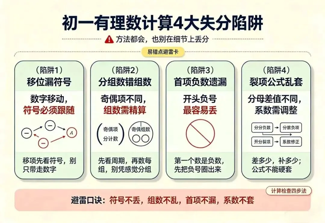 初一必考计算失分重灾区,原来只用 4 招就能根治-第3张图片-四季读书网 初一必考计算失分重灾区,原来只用 4 招就能根治-第3张图片-四季读书网