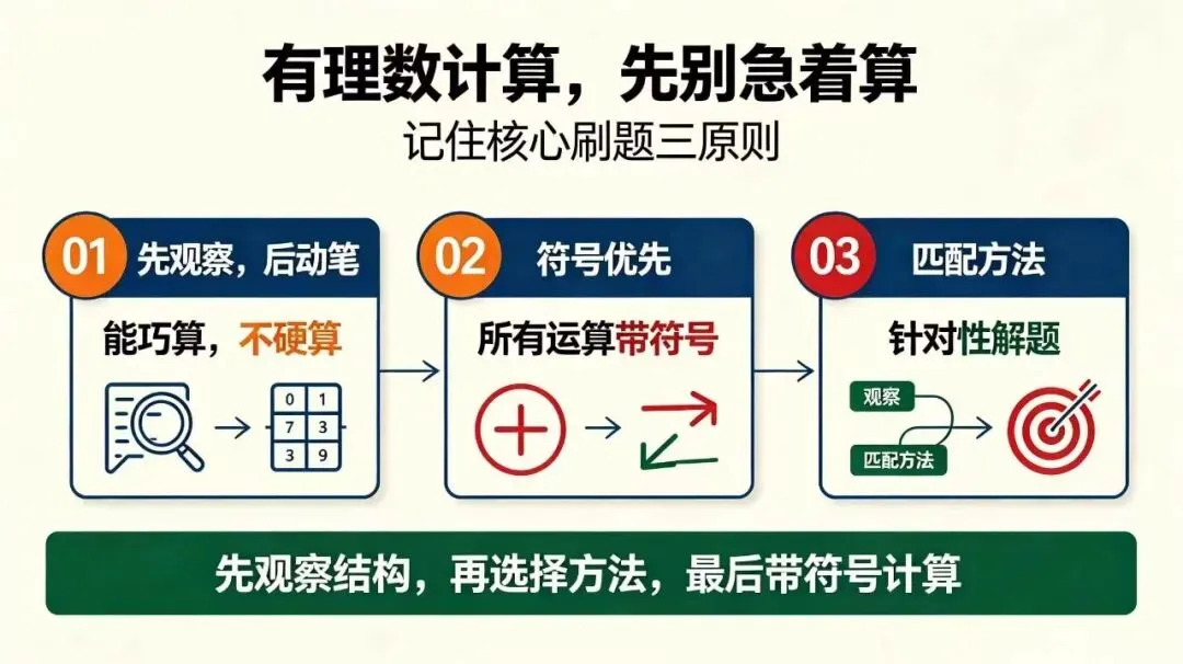 初一必考计算失分重灾区,原来只用 4 招就能根治-第4张图片-四季读书网 初一必考计算失分重灾区,原来只用 4 招就能根治-第4张图片-四季读书网