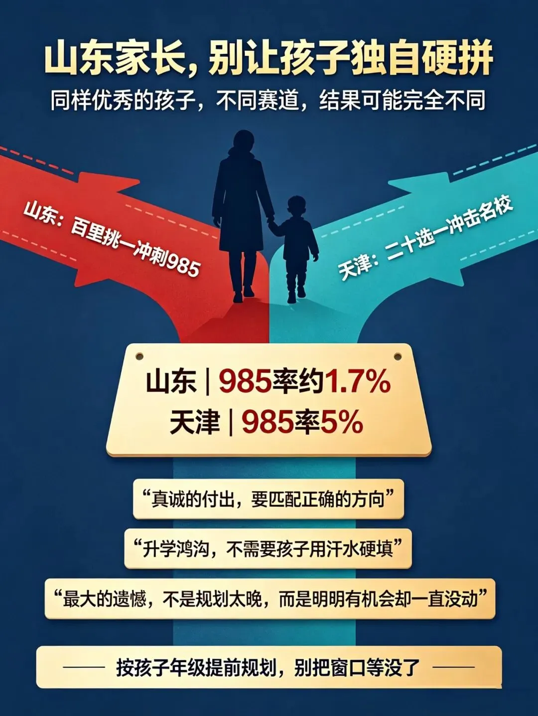 高考内卷天花板!山东转天津升学:985录取率从1.7%逆袭至5%.-第4张图片-四季读书网 高考内卷天花板!山东转天津升学:985录取率从1.7%逆袭至5%.-第4张图片-四季读书网