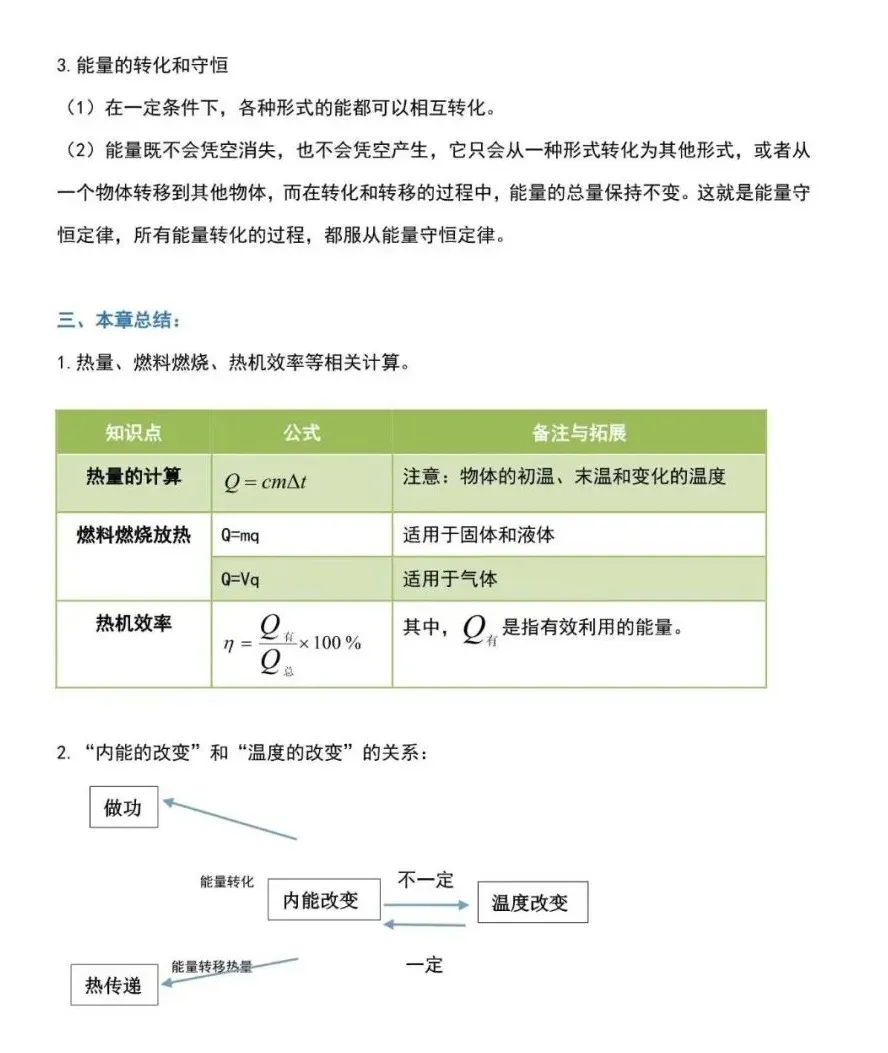 九年级物理全册预习大纲!转给新初三的孩子们!-第7张图片-四季读书网