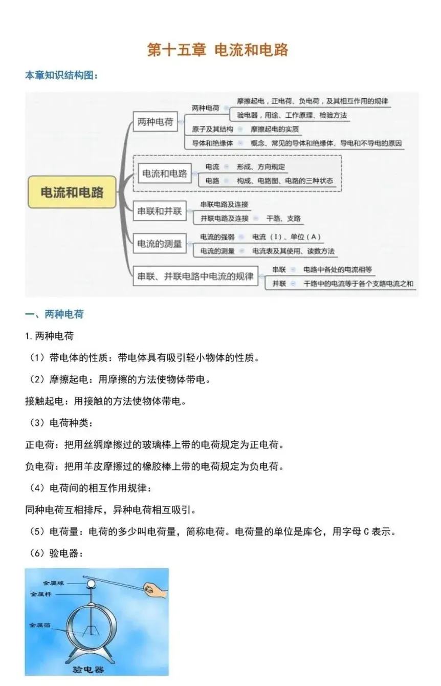 九年级物理全册预习大纲!转给新初三的孩子们!-第8张图片-四季读书网