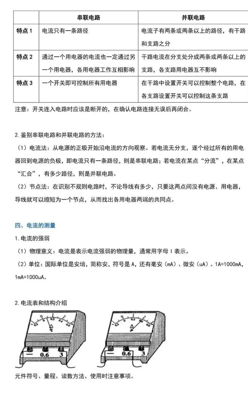 九年级物理全册预习大纲!转给新初三的孩子们!-第11张图片-四季读书网