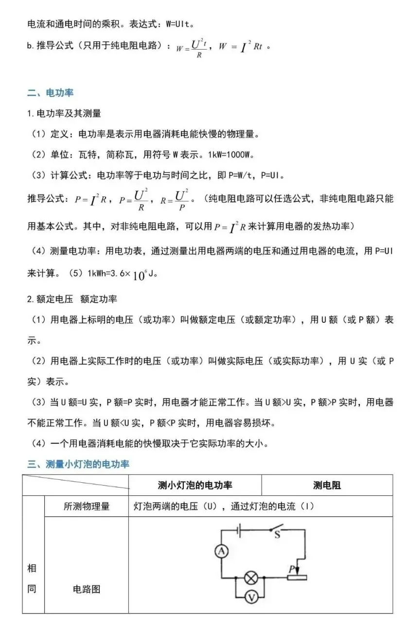 九年级物理全册预习大纲!转给新初三的孩子们!-第18张图片-四季读书网