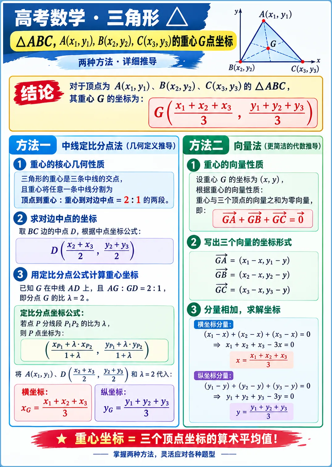 高考数学・三角形 ABC 重心 G 点坐标详细推导过程-第1张图片-四季读书网 高考数学・三角形 ABC 重心 G 点坐标详细推导过程-第1张图片-四季读书网