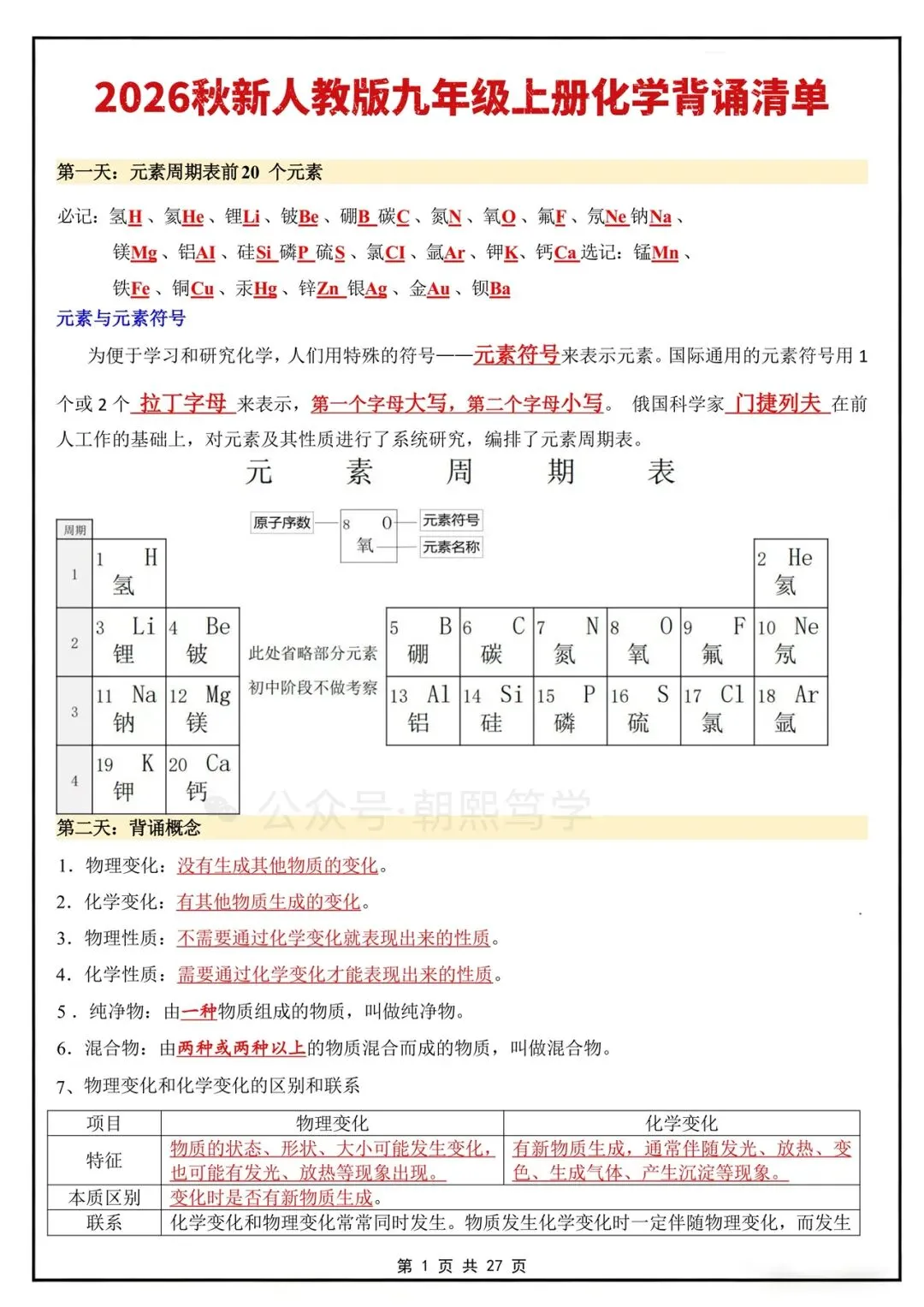 2026秋新初三上册化学人教版知识总结背诵清单!-第2张图片-四季读书网 2026秋新初三上册化学人教版知识总结背诵清单!-第2张图片-四季读书网