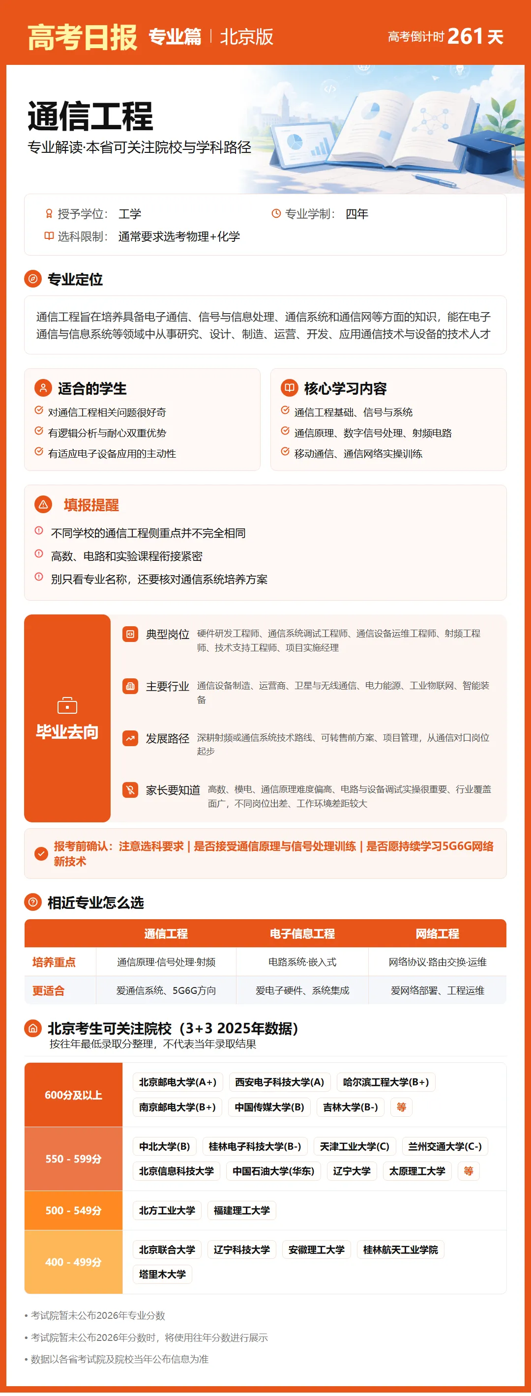 9月19日【高考日报】距离高考还有261天 今日介绍-通信工程-第4张图片-四季读书网 9月19日【高考日报】距离高考还有261天 今日介绍-通信工程-第4张图片-四季读书网