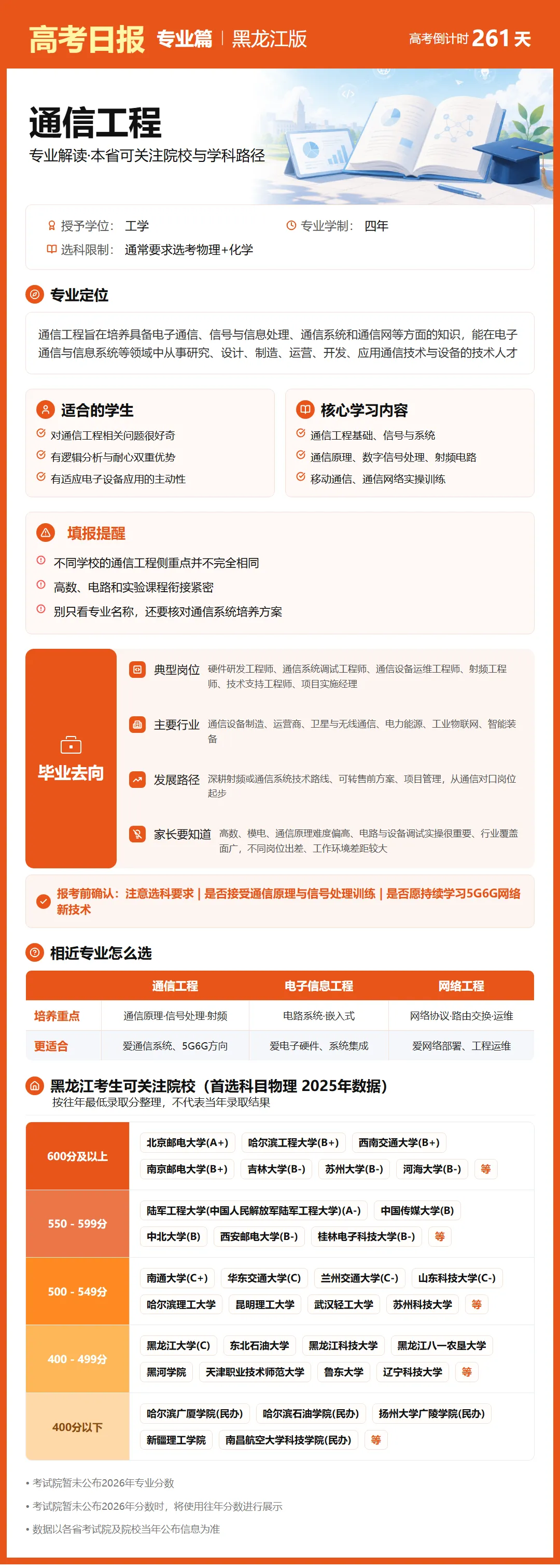 9月19日【高考日报】距离高考还有261天 今日介绍-通信工程-第13张图片-四季读书网 9月19日【高考日报】距离高考还有261天 今日介绍-通信工程-第13张图片-四季读书网