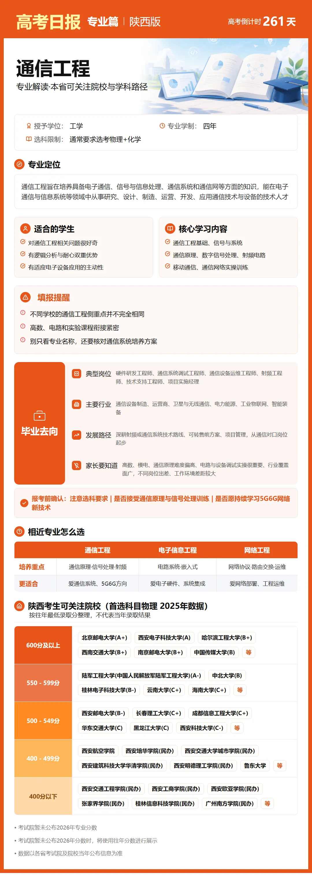 9月19日【高考日报】距离高考还有261天 今日介绍-通信工程-第25张图片-四季读书网 9月19日【高考日报】距离高考还有261天 今日介绍-通信工程-第25张图片-四季读书网