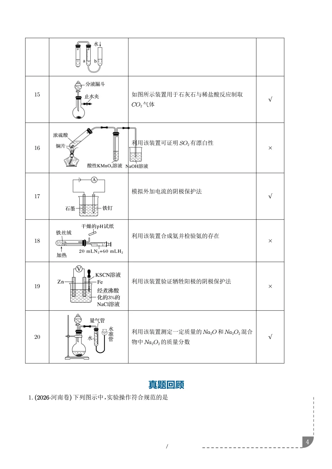 实验装置与操作规范--2027年高考化学实验题型突破-第5张图片-四季读书网 实验装置与操作规范--2027年高考化学实验题型突破-第5张图片-四季读书网