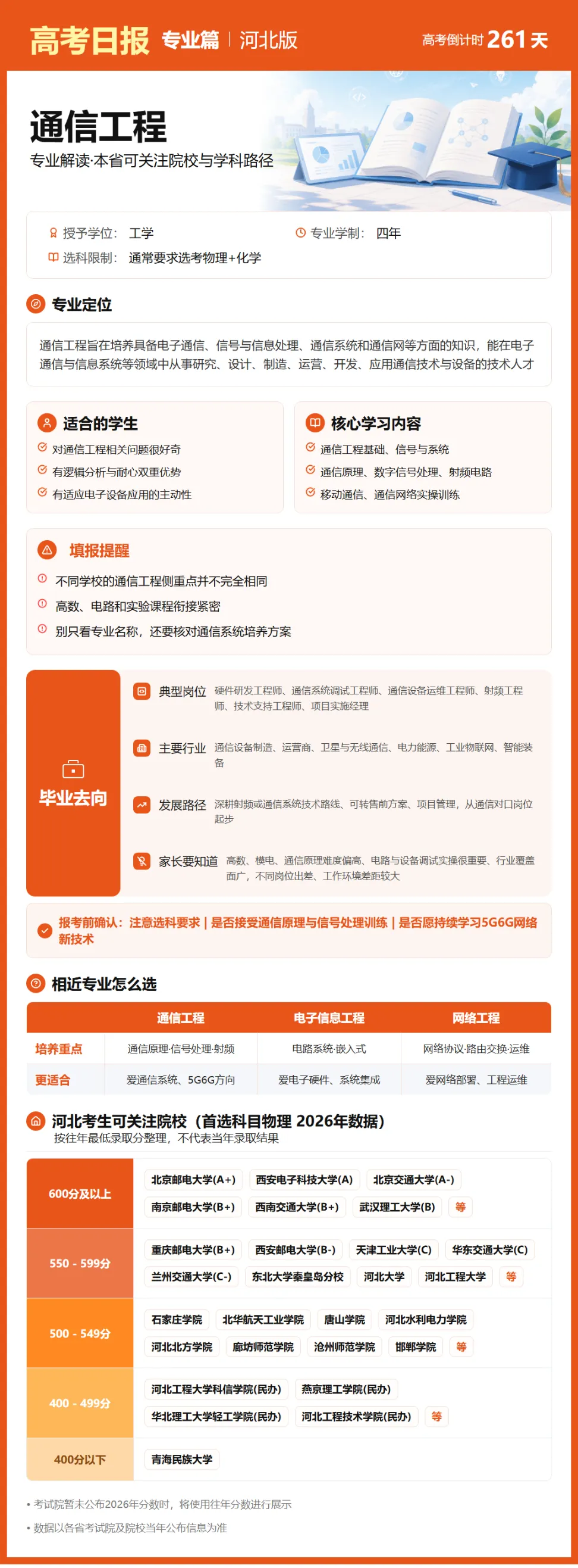 9月19日【高考日报】 距离高考还有261天-第10张图片-四季读书网 9月19日【高考日报】 距离高考还有261天-第10张图片-四季读书网