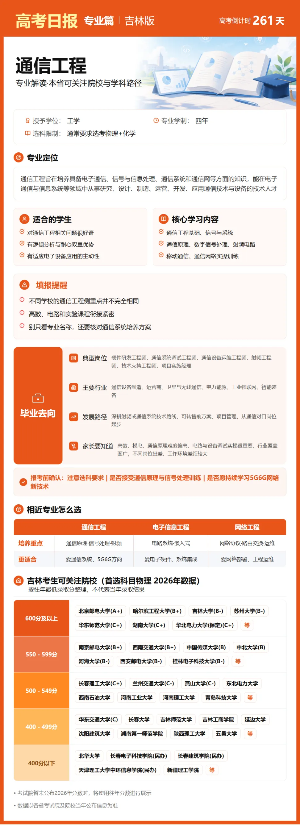 9月19日【高考日报】 距离高考还有261天-第15张图片-四季读书网 9月19日【高考日报】 距离高考还有261天-第15张图片-四季读书网
