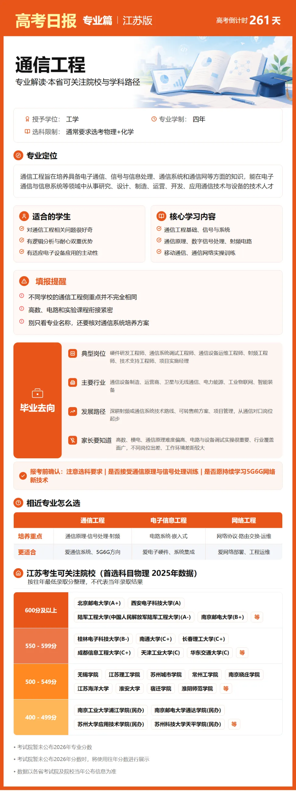 9月19日【高考日报】 距离高考还有261天-第16张图片-四季读书网 9月19日【高考日报】 距离高考还有261天-第16张图片-四季读书网