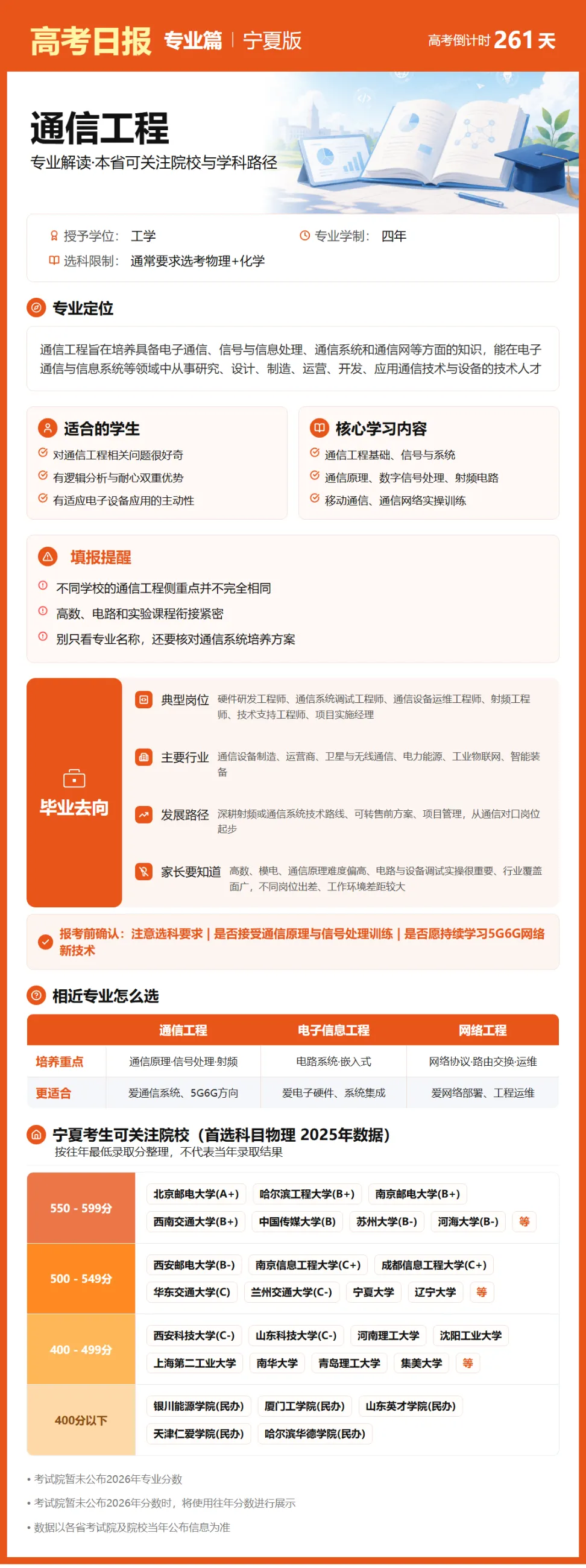 9月19日【高考日报】 距离高考还有261天-第20张图片-四季读书网 9月19日【高考日报】 距离高考还有261天-第20张图片-四季读书网