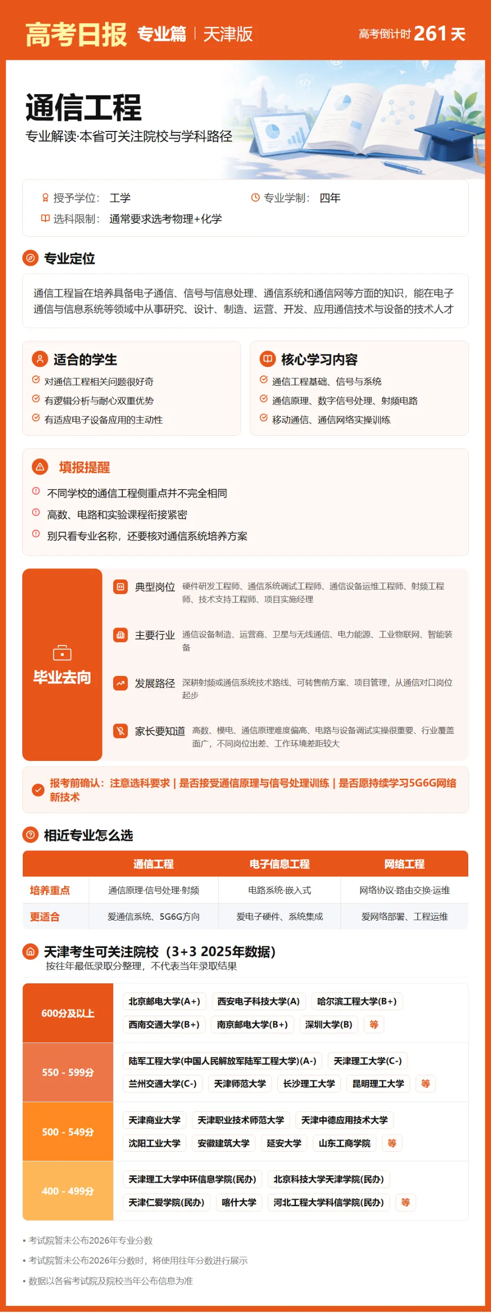 9月19日【高考日报】 距离高考还有261天-第27张图片-四季读书网 9月19日【高考日报】 距离高考还有261天-第27张图片-四季读书网