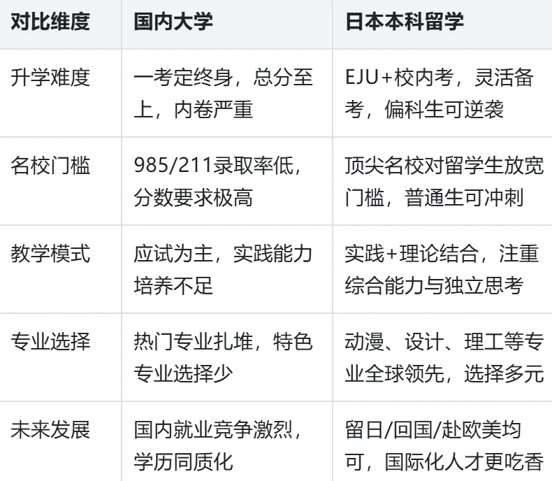 高考不是独木桥!高中生赴日留学全攻略,换条赛道冲进世界名校-第9张图片-四季读书网 高考不是独木桥!高中生赴日留学全攻略,换条赛道冲进世界名校-第9张图片-四季读书网