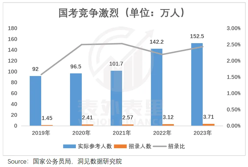 专科生上岸:高考数学30分,考公斗赢985学霸-第2张图片-四季读书网