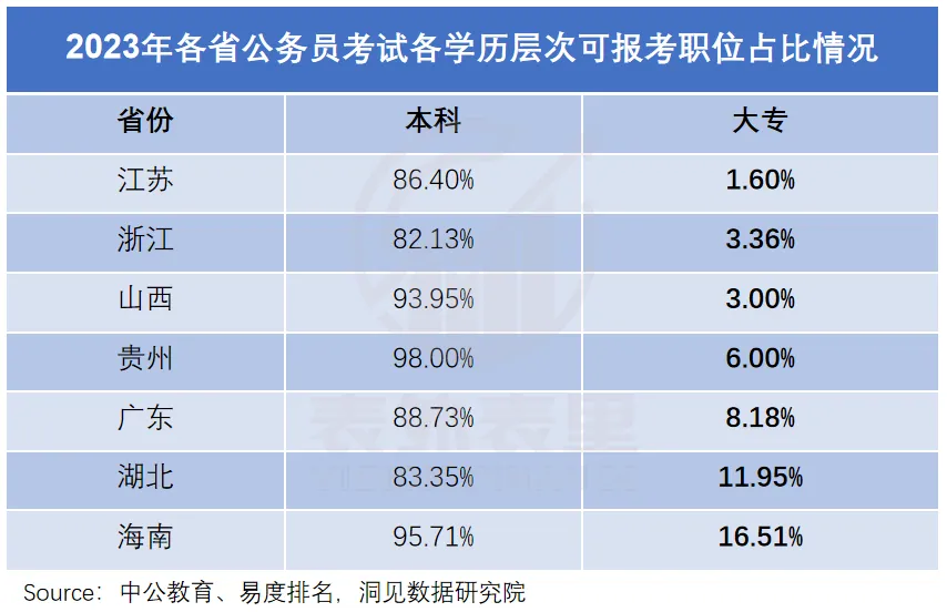 专科生上岸:高考数学30分,考公斗赢985学霸-第3张图片-四季读书网