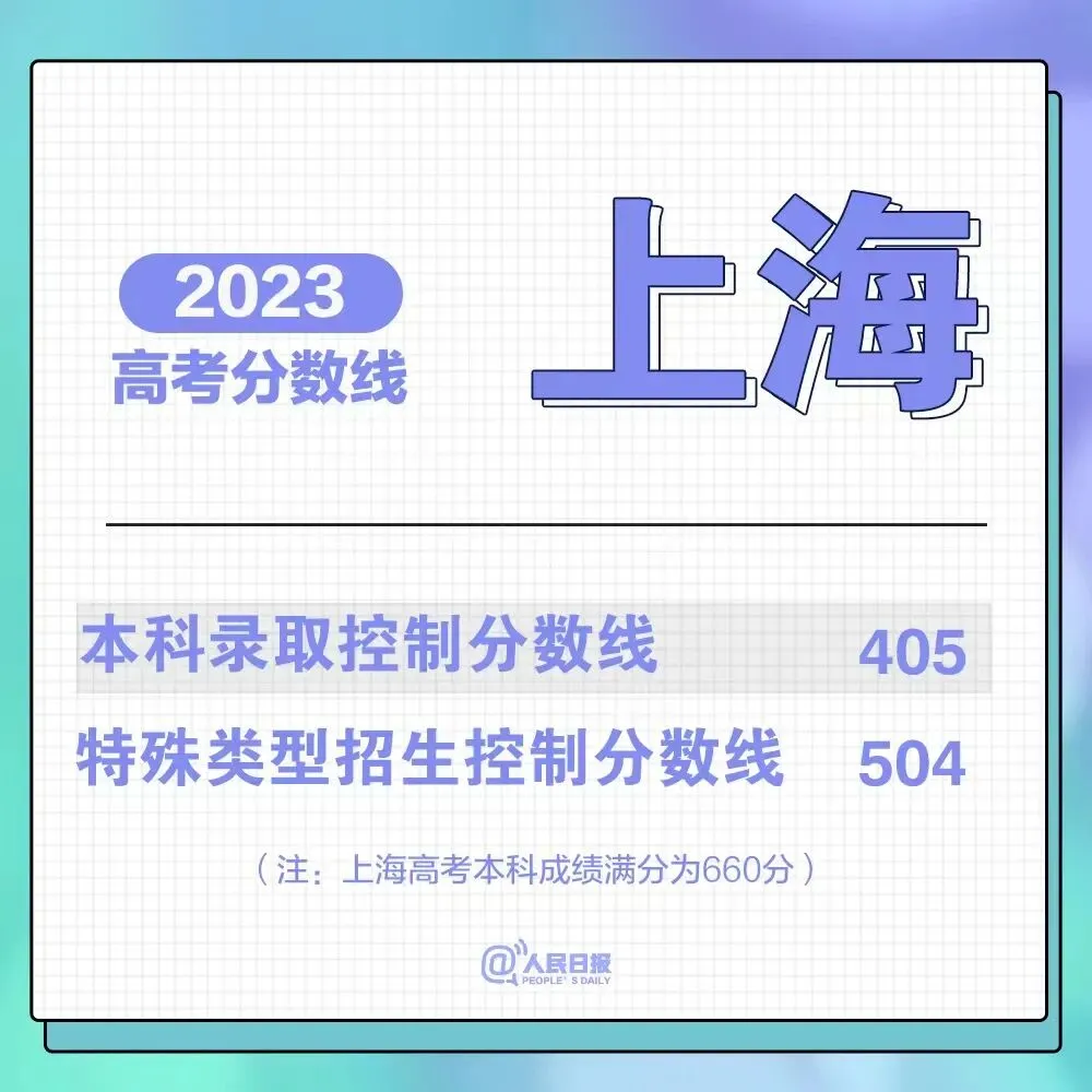刚刚!福建高考分数线公布!-第4张图片-四季读书网 刚刚!福建高考分数线公布!-第4张图片-四季读书网