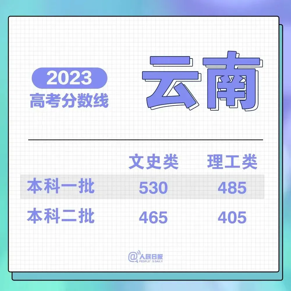 刚刚!福建高考分数线公布!-第5张图片-四季读书网 刚刚!福建高考分数线公布!-第5张图片-四季读书网