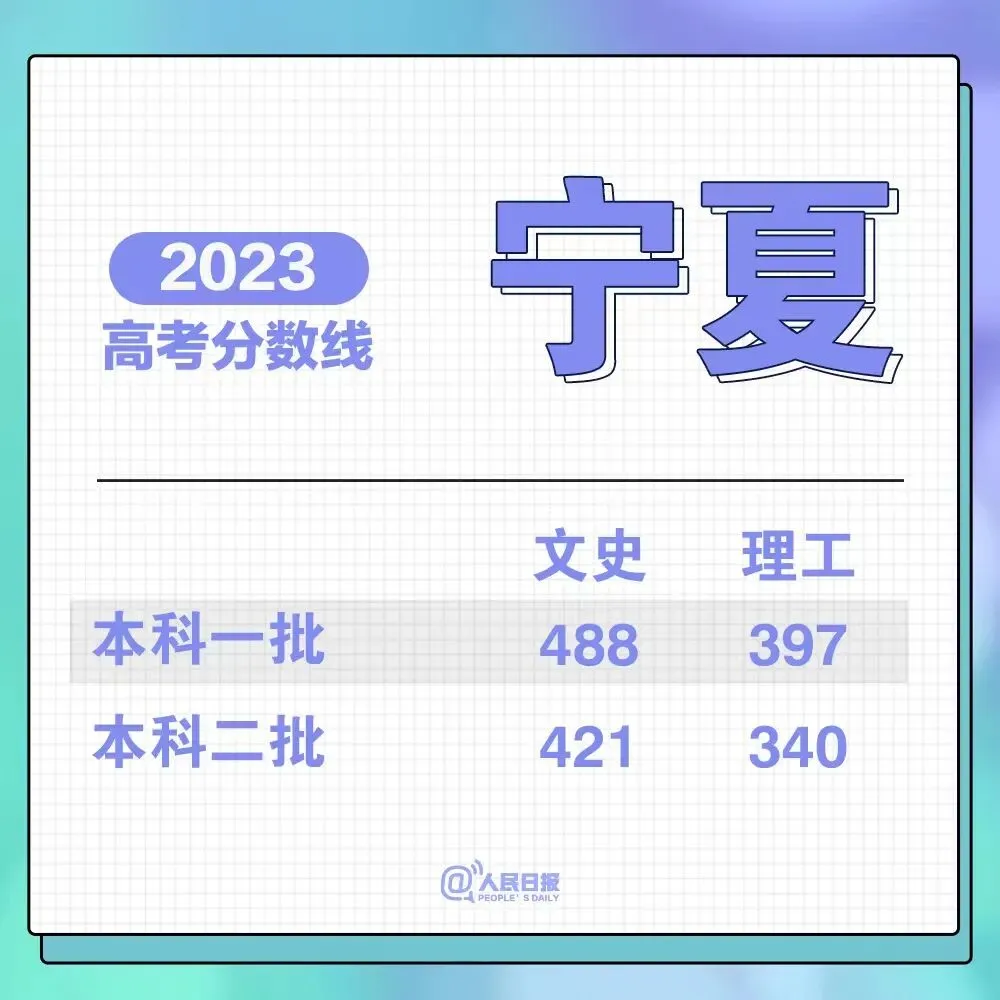 刚刚!福建高考分数线公布!-第6张图片-四季读书网 刚刚!福建高考分数线公布!-第6张图片-四季读书网