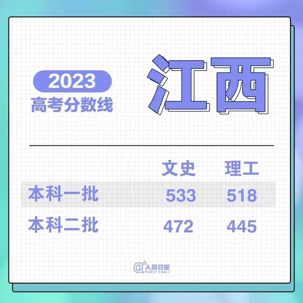 刚刚!福建高考分数线公布!-第8张图片-四季读书网 刚刚!福建高考分数线公布!-第8张图片-四季读书网
